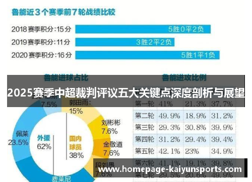 2025赛季中超裁判评议五大关键点深度剖析与展望 2025赛季中超裁判评议五大关键点深度剖析与展望