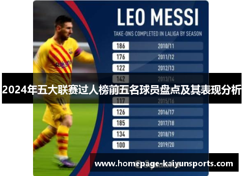 2024年五大联赛过人榜前五名球员盘点及其表现分析