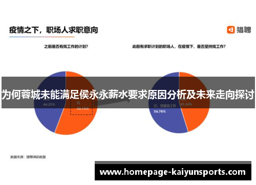 为何蓉城未能满足侯永永薪水要求原因分析及未来走向探讨 为何蓉城未能满足侯永永薪水要求原因分析及未来走向探讨