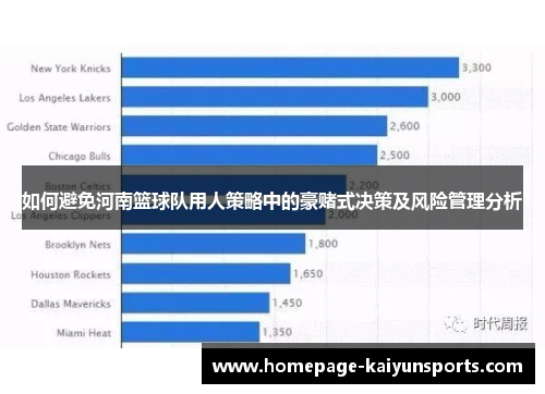 如何避免河南篮球队用人策略中的豪赌式决策及风险管理分析