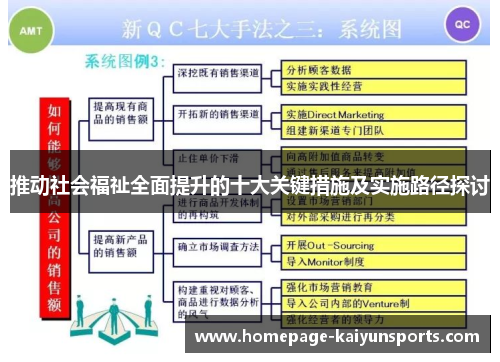 推动社会福祉全面提升的十大关键措施及实施路径探讨
