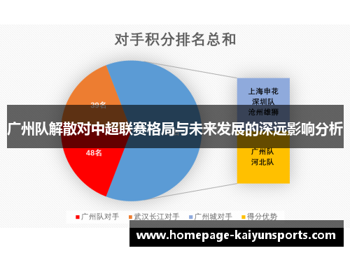广州队解散对中超联赛格局与未来发展的深远影响分析 广州队解散对中超联赛格局与未来发展的深远影响分析