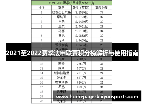 2021至2022赛季法甲联赛积分榜解析与使用指南
