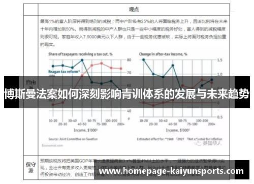博斯曼法案如何深刻影响青训体系的发展与未来趋势