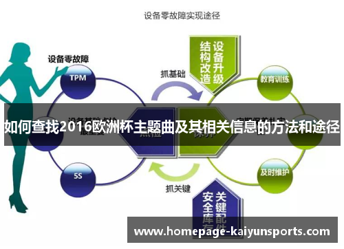 如何查找2016欧洲杯主题曲及其相关信息的方法和途径