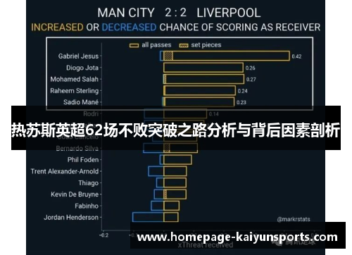 热苏斯英超62场不败突破之路分析与背后因素剖析