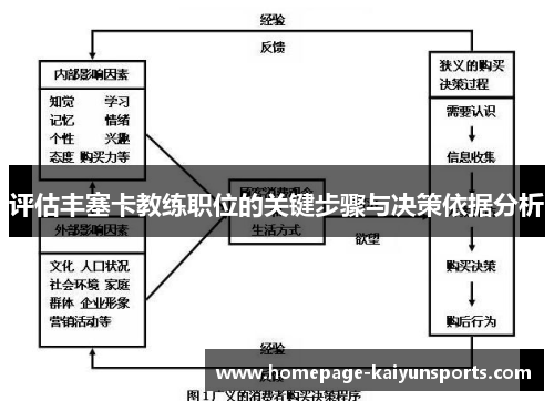 评估丰塞卡教练职位的关键步骤与决策依据分析 评估丰塞卡教练职位的关键步骤与决策依据分析
