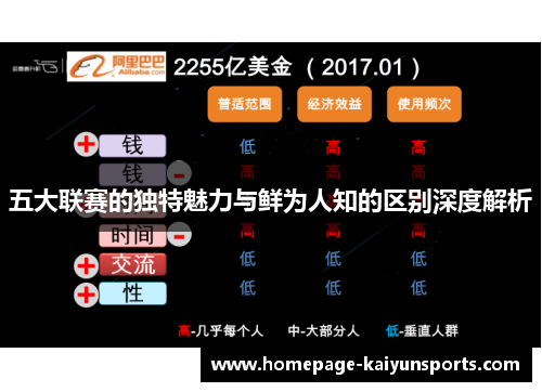 五大联赛的独特魅力与鲜为人知的区别深度解析