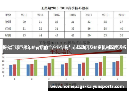 探究足球巨额年薪背后的全产业结构与市场动因及薪资机制深度透析