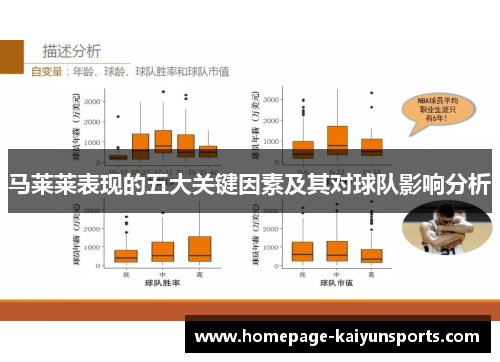 马莱莱表现的五大关键因素及其对球队影响分析