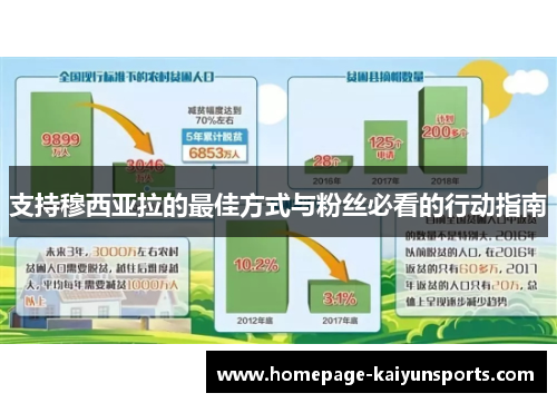 支持穆西亚拉的最佳方式与粉丝必看的行动指南