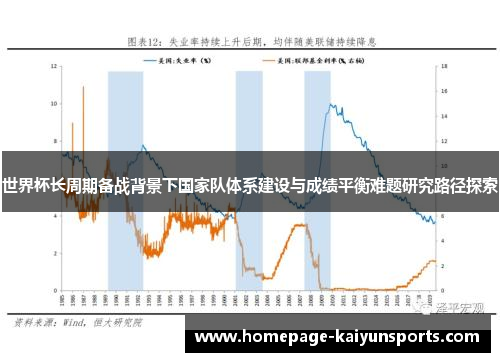 世界杯长周期备战背景下国家队体系建设与成绩平衡难题研究路径探索