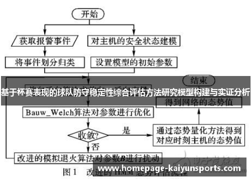 基于杯赛表现的球队防守稳定性综合评估方法研究模型构建与实证分析