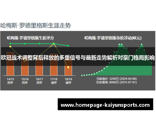 欧冠战术调整背后释放的多重信号与最新走势解析对豪门格局影响 欧冠战术调整背后释放的多重信号与最新走势解析对豪门格局影响