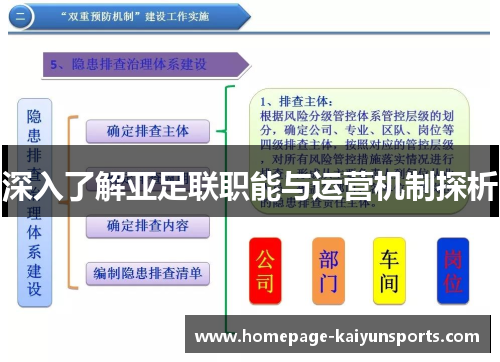 深入了解亚足联职能与运营机制探析