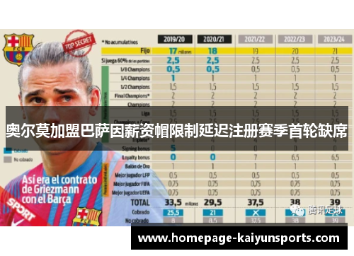 奥尔莫加盟巴萨因薪资帽限制延迟注册赛季首轮缺席