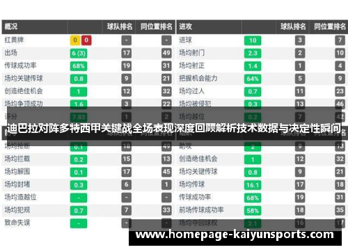 迪巴拉对阵多特西甲关键战全场表现深度回顾解析技术数据与决定性瞬间 迪巴拉对阵多特西甲关键战全场表现深度回顾解析技术数据与决定性瞬间