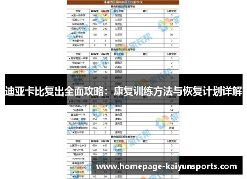 迪亚卡比复出全面攻略:康复训练方法与恢复计划详解 迪亚卡比复出全面攻略:康复训练方法与恢复计划详解