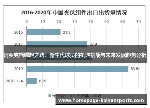 阿贾克斯崛起之路：新生代球员的机遇挑战与未来发展趋势分析