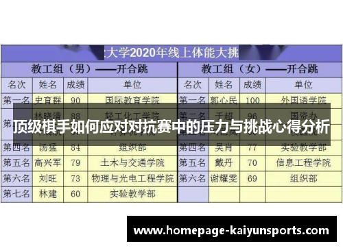 顶级棋手如何应对对抗赛中的压力与挑战心得分析 顶级棋手如何应对对抗赛中的压力与挑战心得分析